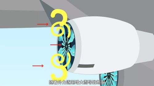 航空百問 如何延長(zhǎng)金屬發(fā)動(dòng)機(jī)葉片的疲勞壽命